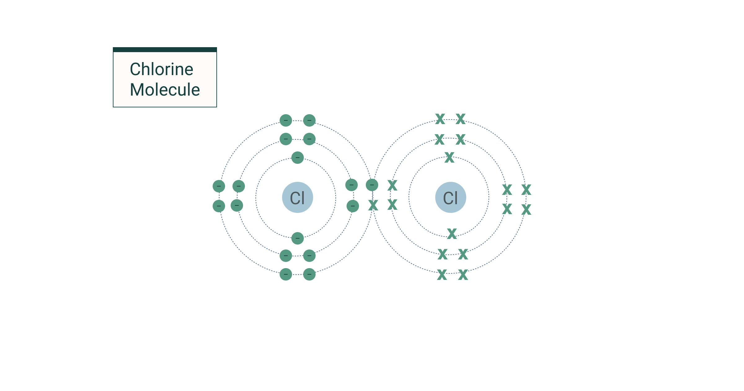 How Many Atoms Make Up An Element Mugeek Vidalondon